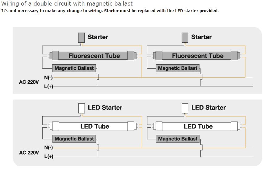 Energizer LED Tube 600mm (2ft), 9W, 6500K, T8, EMag/Mains