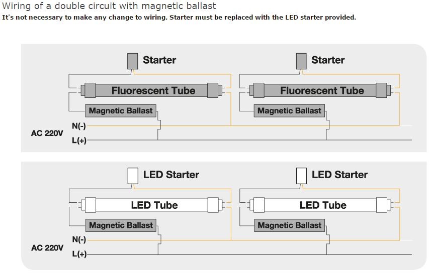 Energizer LED Tube 1800mm (6ft), 30W, 4000K, T8, EMag/Mains