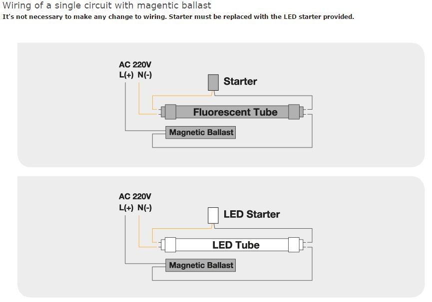 Replace your T8 fluorescent tubes with starter for LED tubes ( EM  conventional ballast ) 