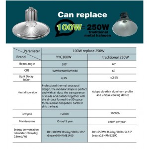 YYC LED Gen2 High Bay, 100W, 10500LM, IP40