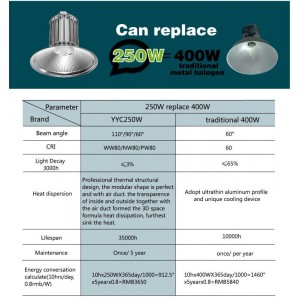 YYC LED Gen2 High Bay, 250W, 26250LM, IP40