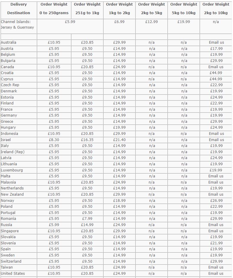 International delivery charges