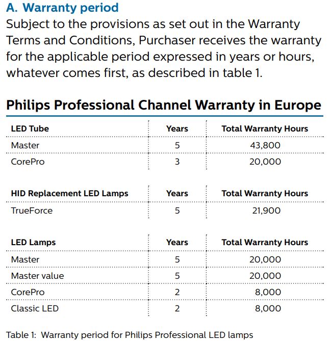 Philips warranty terms September 2016 onwards
