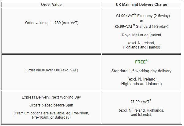 UK Delivery Terms