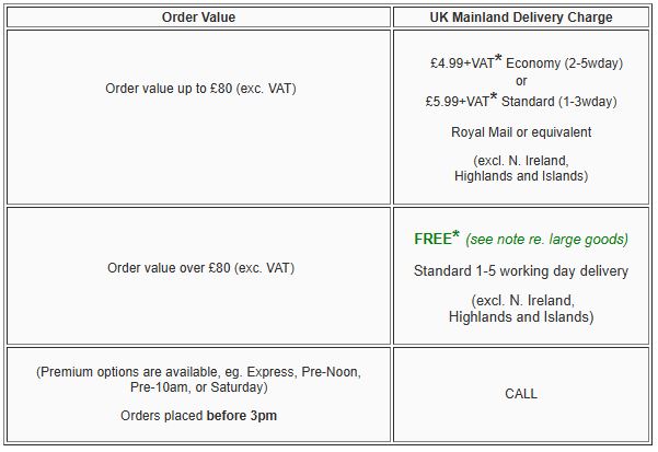 UK Delivery Terms